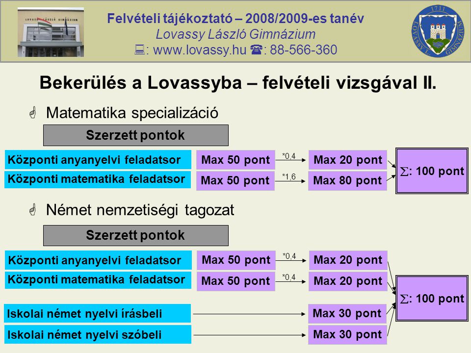 Felvételi tájékoztató – 2008/2009-es tanév Lovassy László Gimnázium  :    : Bekerülés a Lovassyba – felvételi vizsgával II.