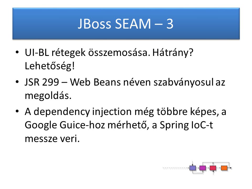 JBoss SEAM – 3 UI-BL rétegek összemosása. Hátrány.