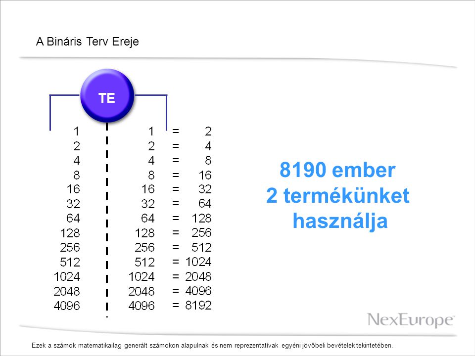 A Bináris Terv Ereje TE 8190 ember 2 termékünket használja Ezek a számok matematikailag generált számokon alapulnak és nem reprezentatívak egyéni jövőbeli bevételek tekintetében.