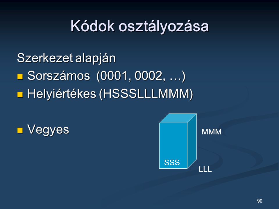 90 Kódok osztályozása Szerkezet alapján Sorszámos (0001, 0002, …) Sorszámos (0001, 0002, …) Helyiértékes (HSSSLLLMMM) Helyiértékes (HSSSLLLMMM) Vegyes Vegyes SSS LLL MMM