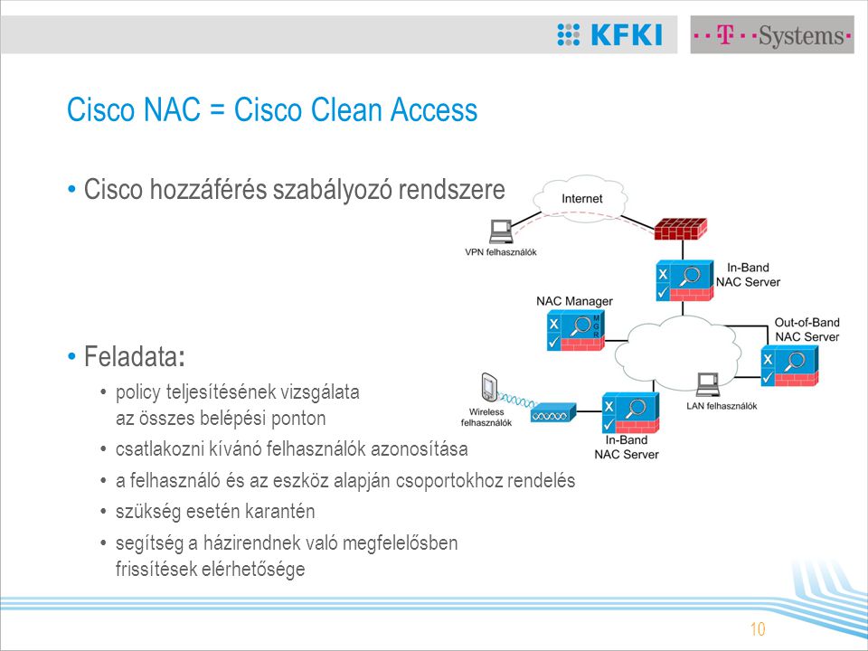 10 Cisco NAC = Cisco Clean Access Cisco hozzáférés szabályozó rendszere Feladata : policy teljesítésének vizsgálata az összes belépési ponton csatlakozni kívánó felhasználók azonosítása a felhasználó és az eszköz alapján csoportokhoz rendelés szükség esetén karantén segítség a házirendnek való megfelelősben frissítések elérhetősége