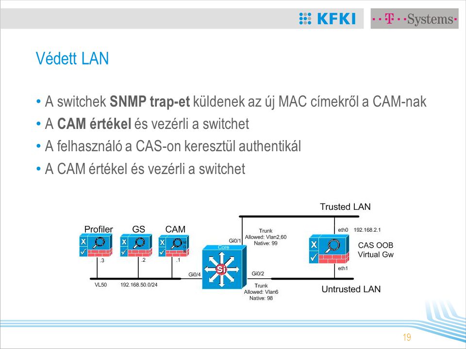 19 Védett LAN A switchek SNMP trap-et küldenek az új MAC címekről a CAM-nak A CAM értékel és vezérli a switchet A felhasználó a CAS-on keresztül authentikál A CAM értékel és vezérli a switchet