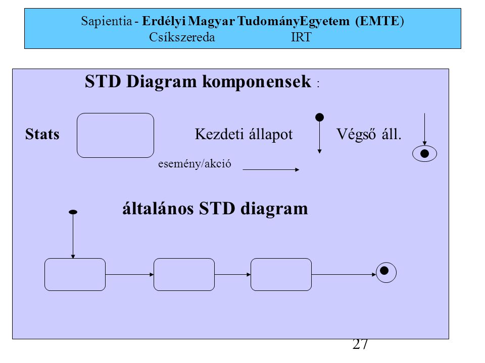Sapientia - Erdélyi Magyar TudományEgyetem (EMTE) Csíkszereda IRT 27 STD Diagram komponensek : StatsKezdeti állapotVégső áll.