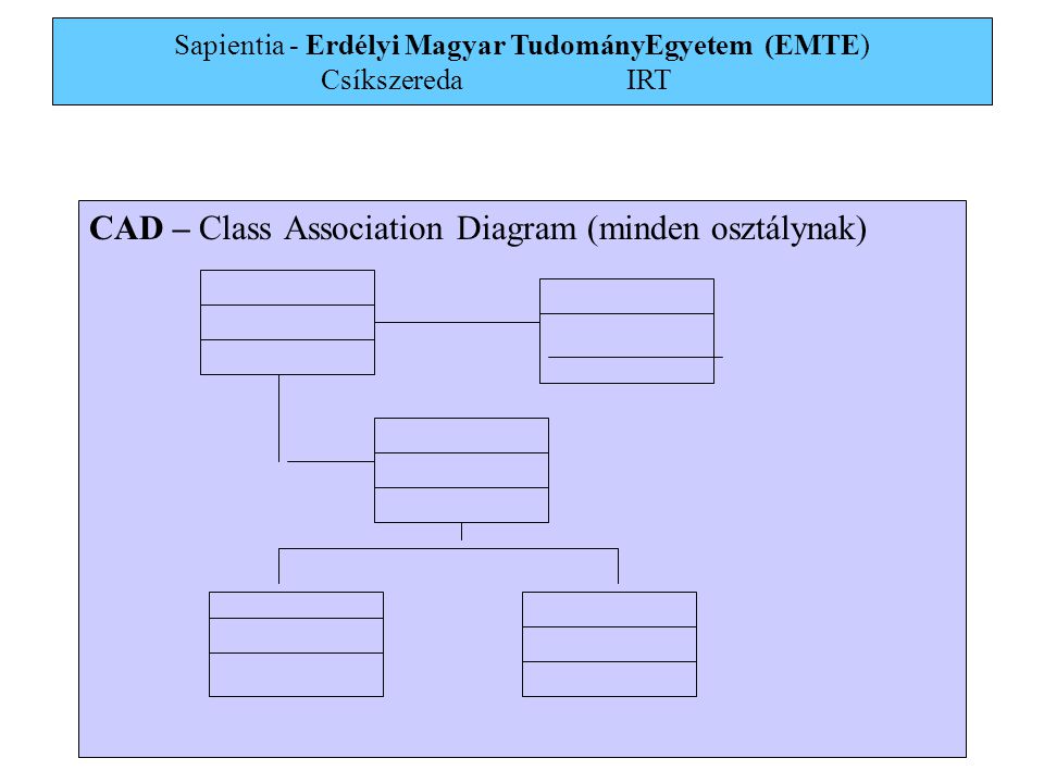 Sapientia - Erdélyi Magyar TudományEgyetem (EMTE) Csíkszereda IRT 5 CAD – Class Association Diagram (minden osztálynak)