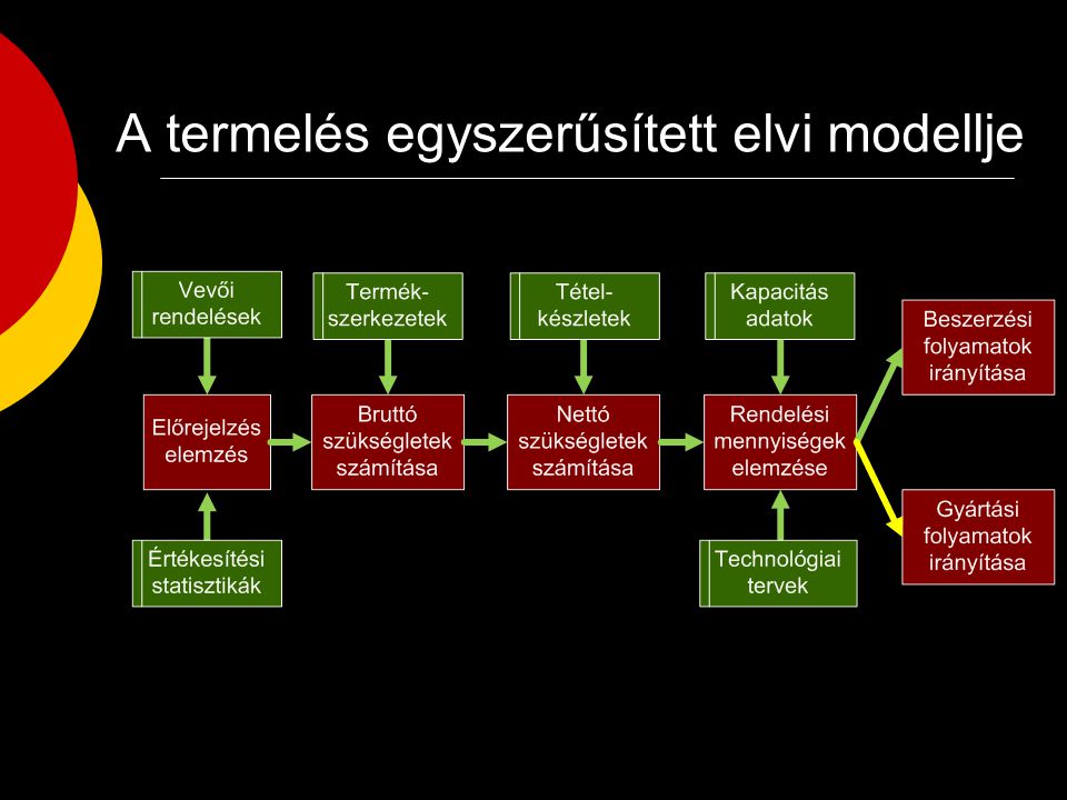A Kybernos egyszerűsített modellje