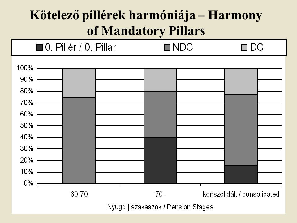 Kötelező pillérek harmóniája – Harmony of Mandatory Pillars