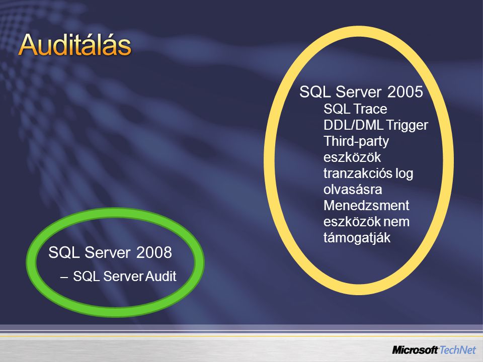 SQL Server 2005 SQL Trace DDL/DML Trigger Third-party eszközök tranzakciós log olvasásra Menedzsment eszközök nem támogatják SQL Server 2008 –SQL Server Audit