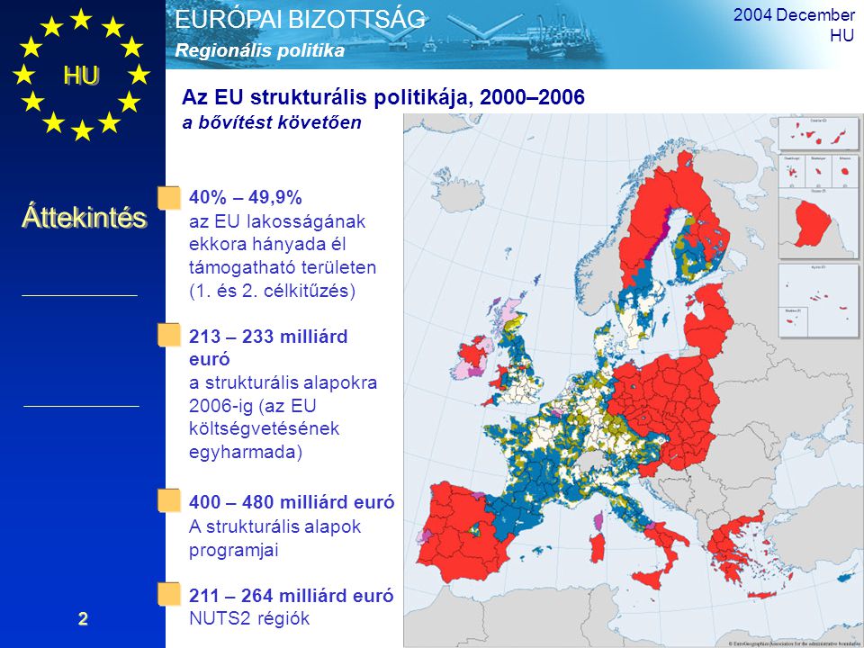 HU Áttekintés Regionális politika EURÓPAI BIZOTTSÁG 2004 December HU 2 40% – 49,9% az EU lakosságának ekkora hányada él támogatható területen (1.