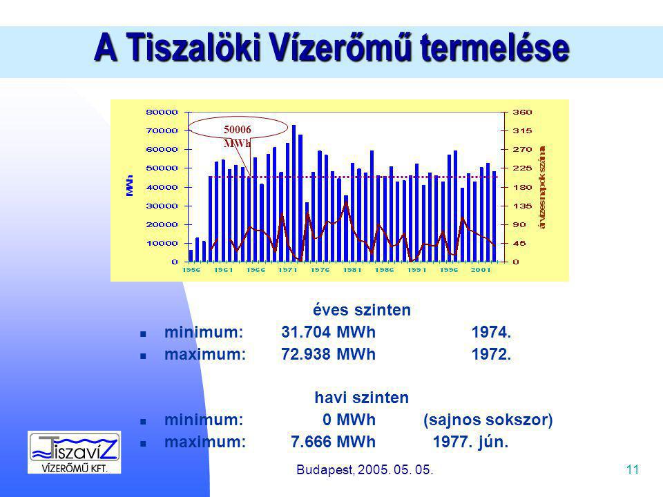 11 A Tiszalöki Vízerőmű termelése éves szinten minimum: MWh1974.
