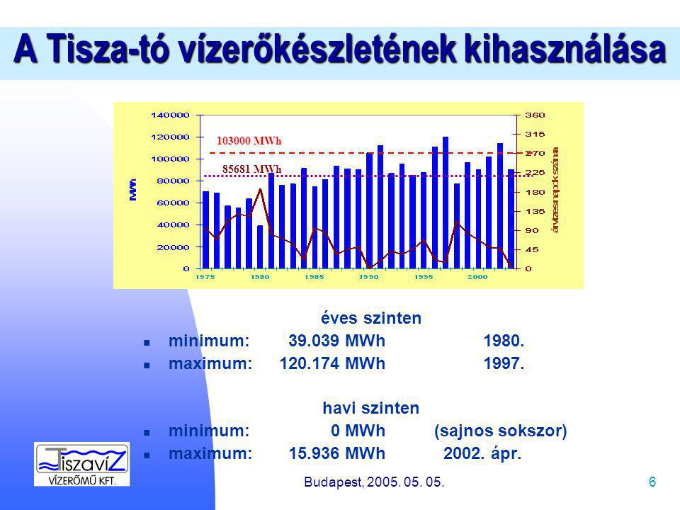 6 A Tisza-tó vízerőkészletének kihasználása éves szinten minimum: MWh1980.