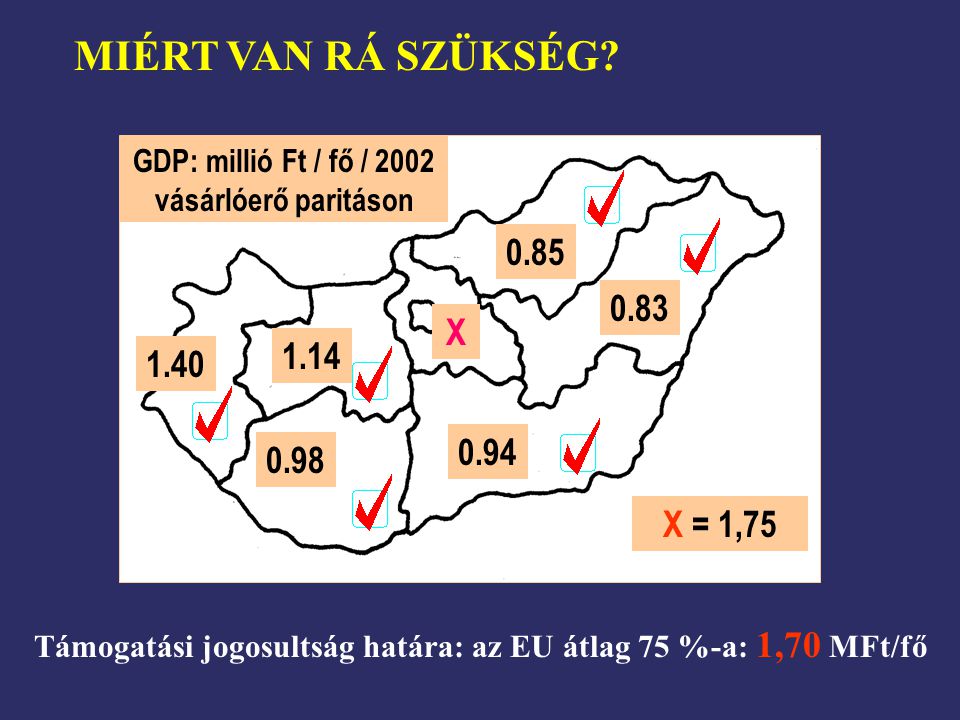 GDP: millió Ft / fő / 2002 vásárlóerő paritáson X X = 1,75 Támogatási jogosultság határa: az EU átlag 75 %-a: 1,70 MFt/fő MIÉRT VAN RÁ SZÜKSÉG