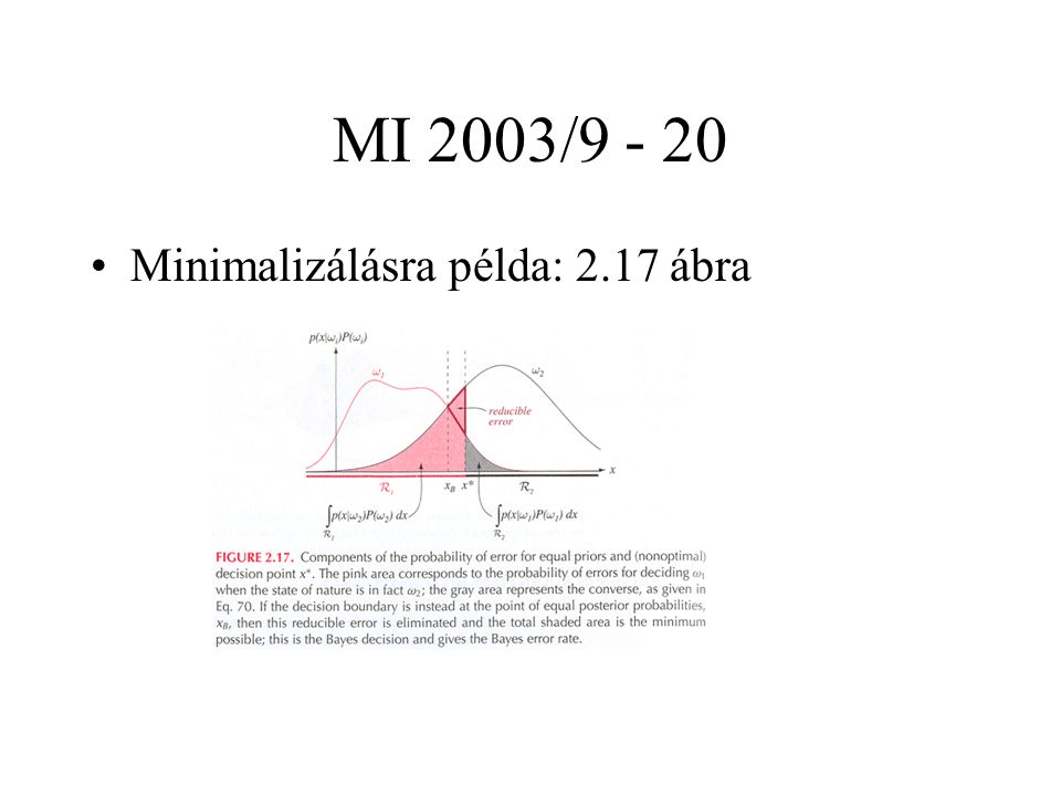 MI 2003/ Minimalizálásra példa: 2.17 ábra