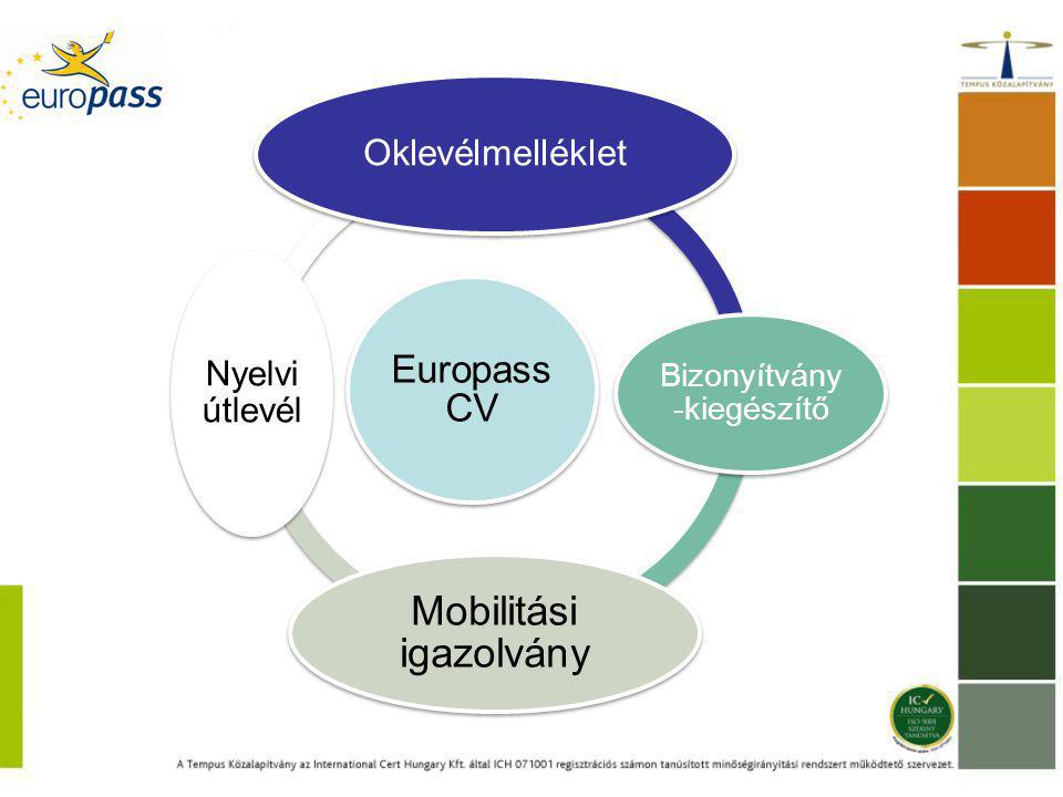 Europass CV Oklevélmelléklet Bizonyítvány -kiegészítő Mobilitási igazolvány Nyelvi útlevél