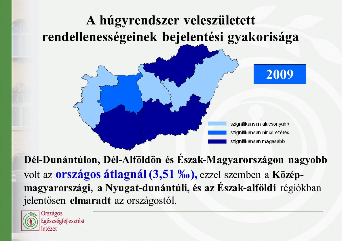 A húgyrendszer veleszületett rendellenességeinek bejelentési gyakorisága Dél-Dunántúlon, Dél-Alföldön és Észak-Magyarországon nagyobb volt az országos átlagnál (3,51 ‰), ezzel szemben a Közép- magyarországi, a Nyugat-dunántúli, és az Észak-alföldi régiókban jelentősen elmaradt az országostól.