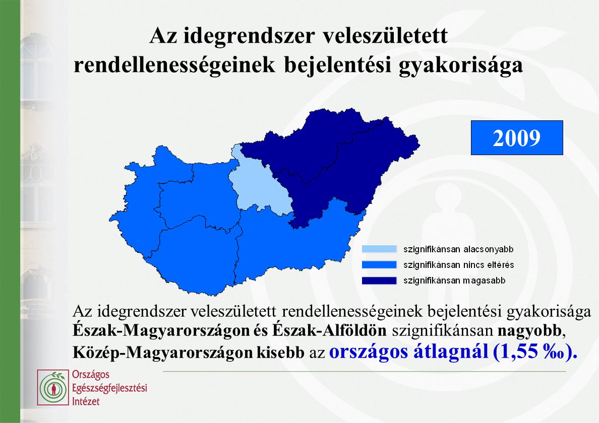 Az idegrendszer veleszületett rendellenességeinek bejelentési gyakorisága Az idegrendszer veleszületett rendellenességeinek bejelentési gyakorisága Észak-Magyarországon és Észak-Alföldön szignifikánsan nagyobb, Közép-Magyarországon kisebb az országos átlagnál (1,55 ‰).