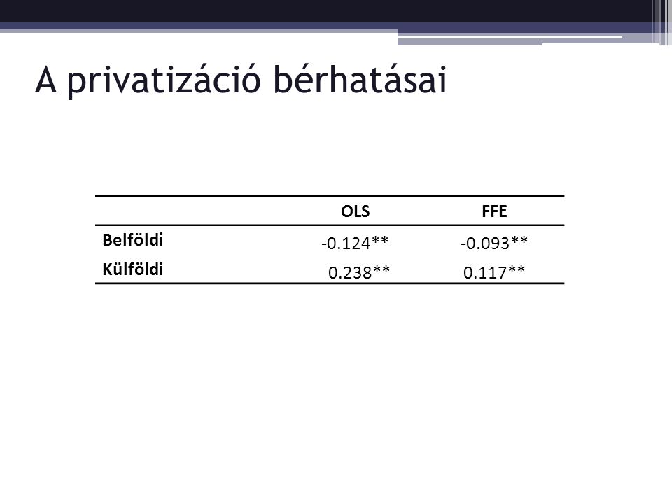 A privatizáció bérhatásai OLSFFE Belföldi **-0.093** Külföldi 0.238**0.117**