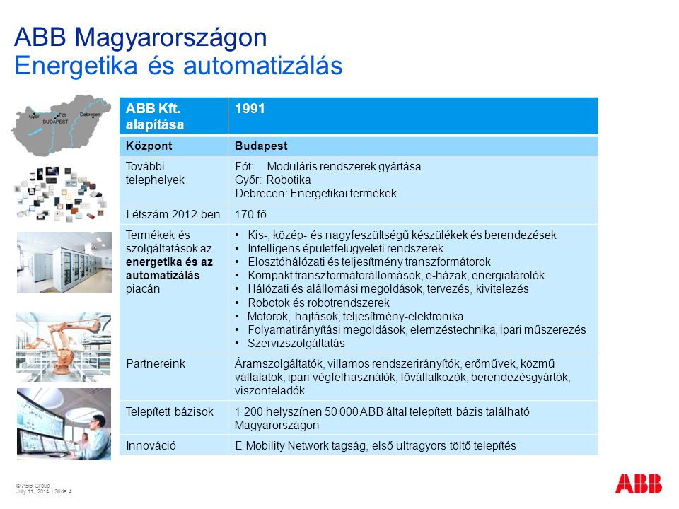 © ABB Group July 11, 2014 | Slide 4 ABB Magyarországon Energetika és automatizálás ABB Kft.