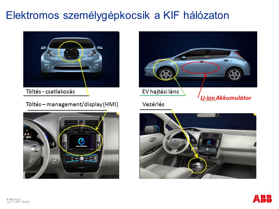 © ABB Group July 11, 2014 | Slide 9 Elektromos személygépkocsik a KIF hálózaton