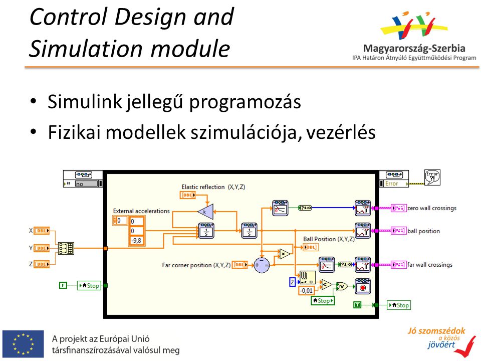 Control Design and Simulation module Simulink jellegű programozás Fizikai modellek szimulációja, vezérlés