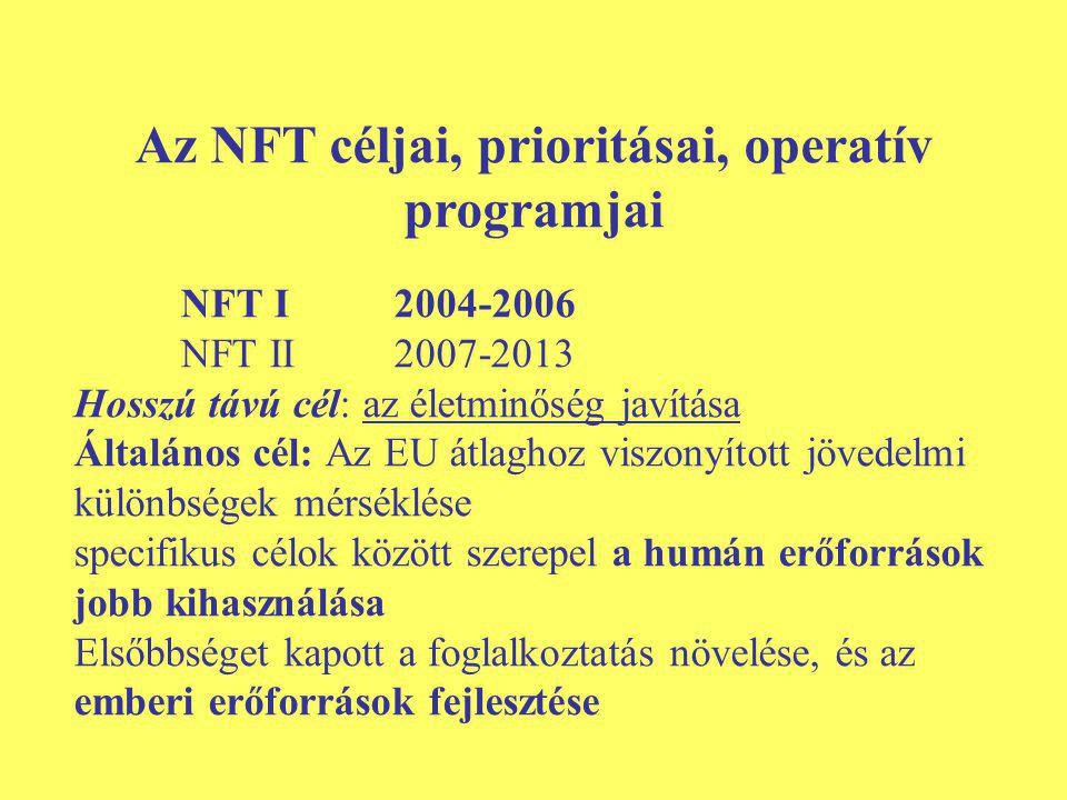 NFT I NFT II Hosszú távú cél: az életminőség javítása Általános cél: Az EU átlaghoz viszonyított jövedelmi különbségek mérséklése specifikus célok között szerepel a humán erőforrások jobb kihasználása Elsőbbséget kapott a foglalkoztatás növelése, és az emberi erőforrások fejlesztése Az NFT céljai, prioritásai, operatív programjai