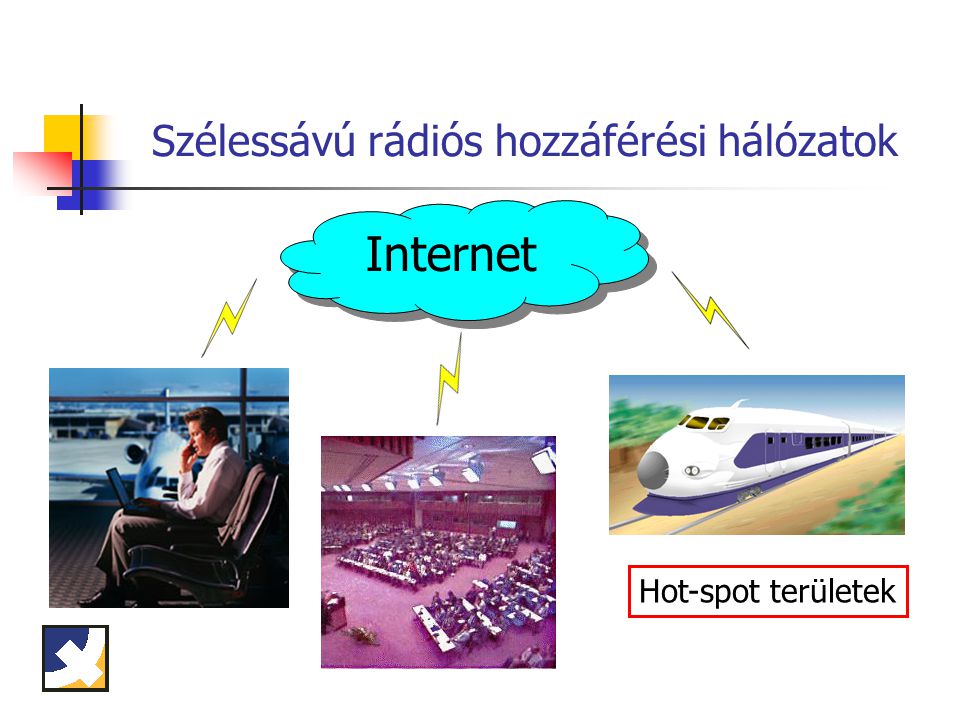 Szélessávú rádiós hozzáférési hálózatok Internet Hot-spot területek