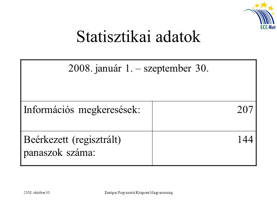 2008. október 30.Európai Fogyasztói Központ Magyarország Statisztikai adatok