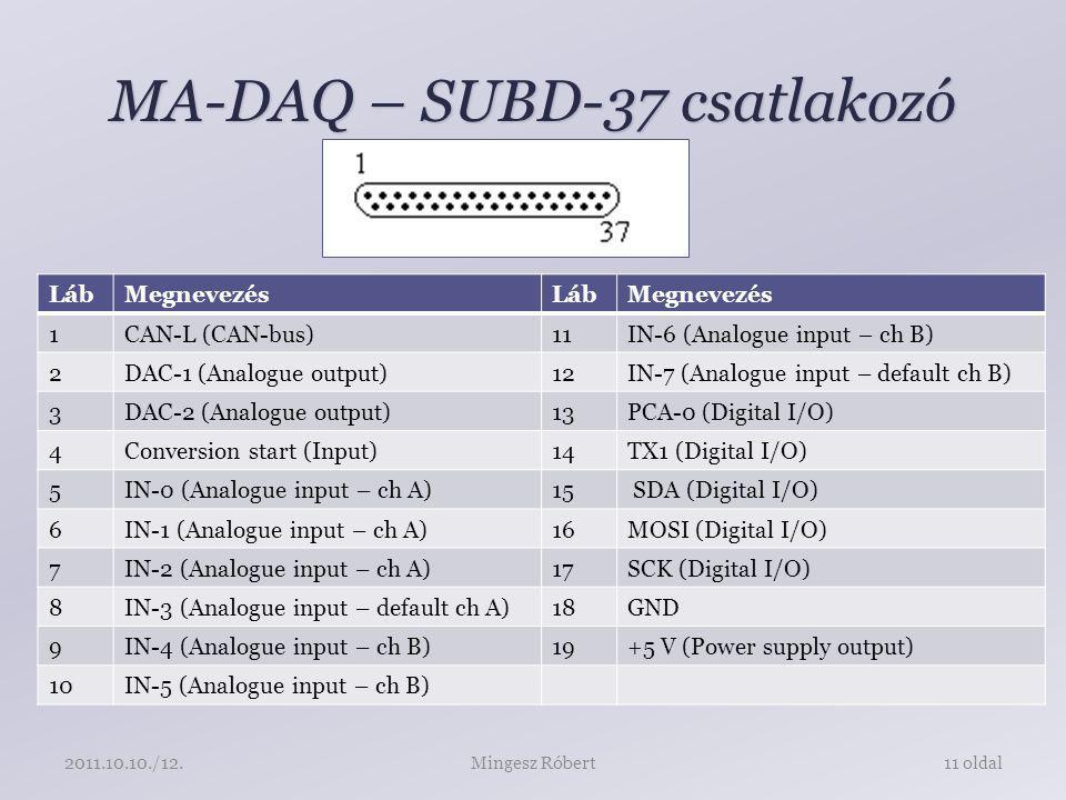 MA-DAQ – SUBD-37 csatlakozó Mingesz Róbert11 oldal /12.