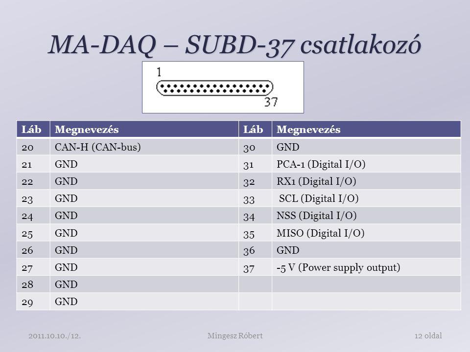 MA-DAQ – SUBD-37 csatlakozó Mingesz Róbert12 oldal /12.