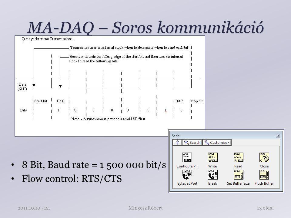 MA-DAQ – Soros kommunikáció 8 Bit, Baud rate = bit/s Flow control: RTS/CTS Mingesz Róbert13 oldal /12.