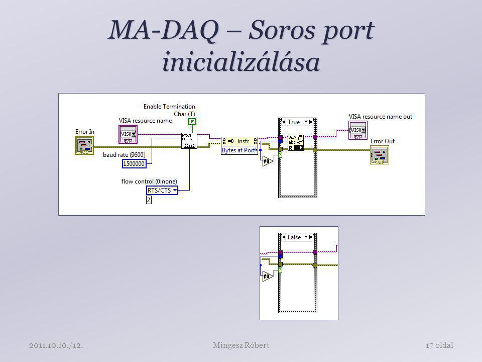 MA-DAQ – Soros port inicializálása Mingesz Róbert17 oldal /12.
