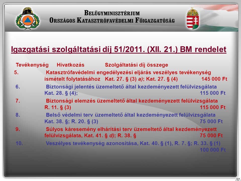 -17- Igazgatási szolgáltatási díj 51/2011. (XII.