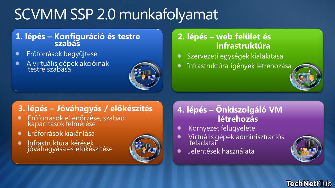 SCVMM SSP 2.0 munkafolyamat