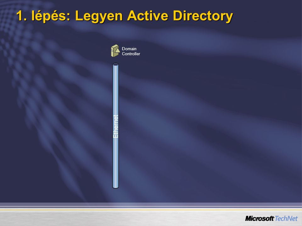1. lépés: Legyen Active Directory Domain Controller Ethernet