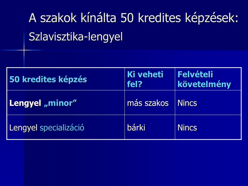A szakok kínálta 50 kredites képzések: Szlavisztika-lengyel 50 kredites képzés Ki veheti fel.