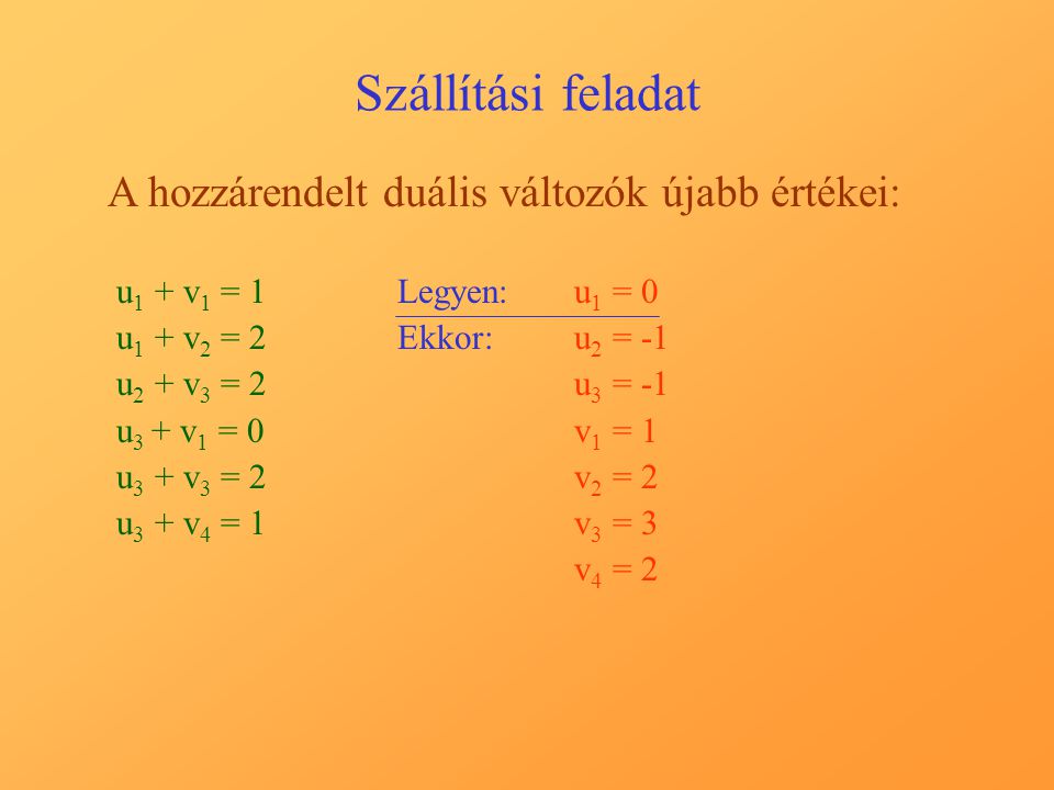 Szállítási feladat A hozzárendelt duális változók újabb értékei: u 1 + v 1 = 1 u 1 + v 2 = 2 u 2 + v 3 = 2 u 3 + v 1 = 0 u 3 + v 3 = 2 u 3 + v 4 = 1 Legyen:u1 u1 = 0 Ekkor:u2 u2 = u3 u3 = v1 v1 = 1 v2 v2 = 2 v3 v3 = 3 v4 v4 = 2