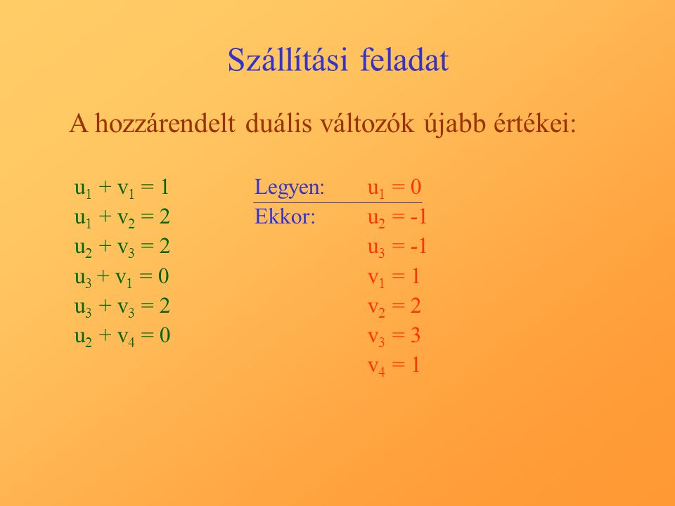 Szállítási feladat A hozzárendelt duális változók újabb értékei: u 1 + v 1 = 1 u 1 + v 2 = 2 u 2 + v 3 = 2 u 3 + v 1 = 0 u 3 + v 3 = 2 u 2 + v 4 = 0 Legyen:u1 u1 = 0 Ekkor:u2 u2 = u3 u3 = v1 v1 = 1 v2 v2 = 2 v3 v3 = 3 v4 v4 = 1