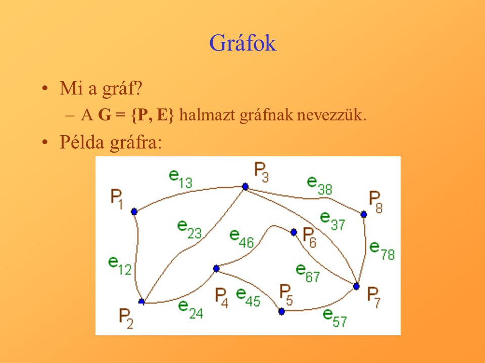 Gráfok Mi a gráf –A G = {P, E} halmazt gráfnak nevezzük. Példa gráfra: