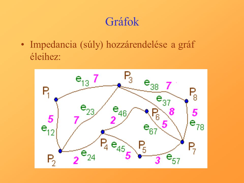 Gráfok Impedancia (súly) hozzárendelése a gráf éleihez: