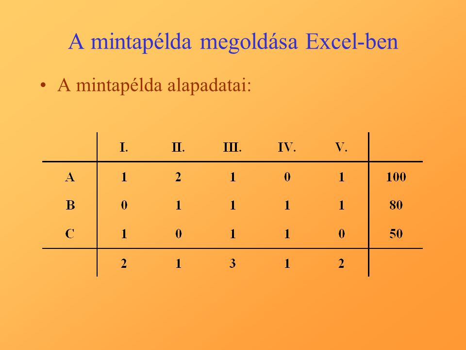 A mintapélda megoldása Excel-ben A mintapélda alapadatai: