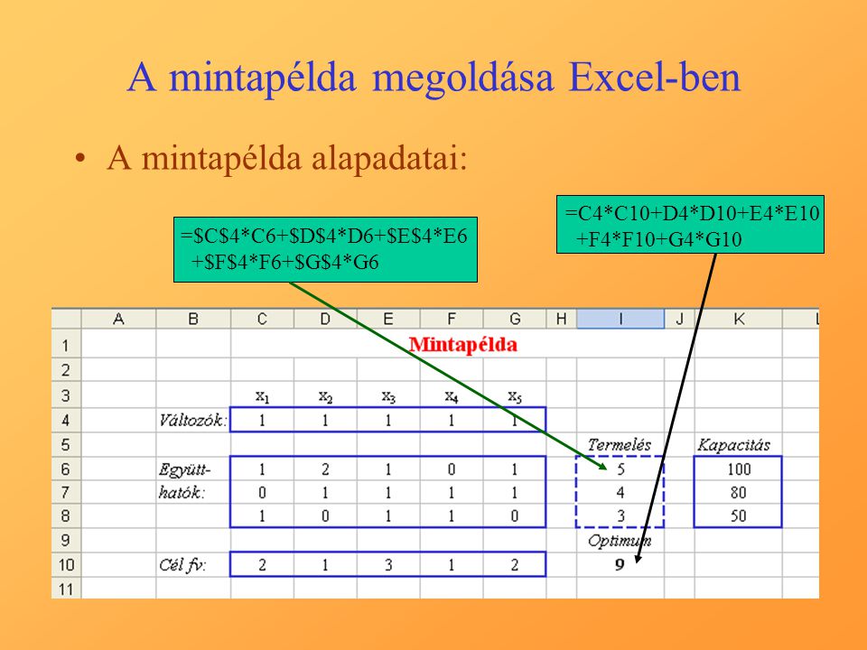 A mintapélda megoldása Excel-ben A mintapélda alapadatai: =$C$4*C6+$D$4*D6+$E$4*E6 +$F$4*F6+$G$4*G6 =C4*C10+D4*D10+E4*E10 +F4*F10+G4*G10