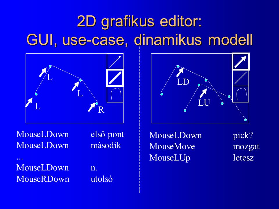 2D grafikus editor: GUI, use-case, dinamikus modell L L L R LD LU MouseLDown első pont MouseLDown második...