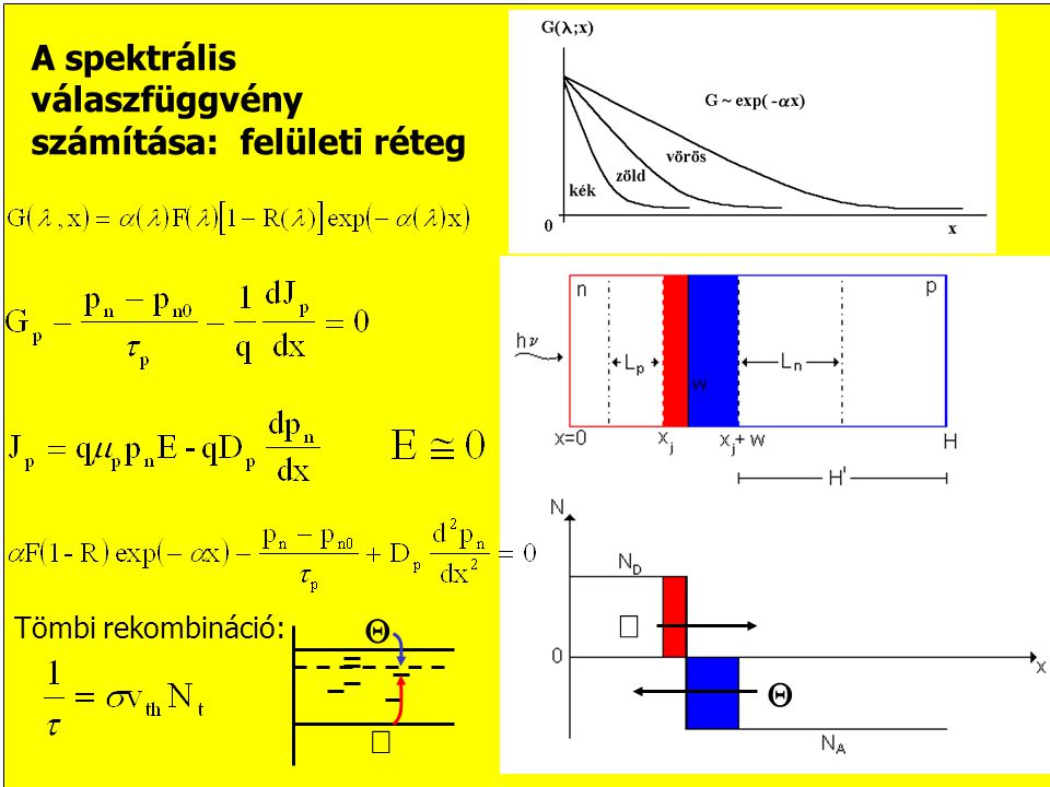 A spektrális válaszfüggvény számítása: felületi réteg Tömbi rekombináció:    