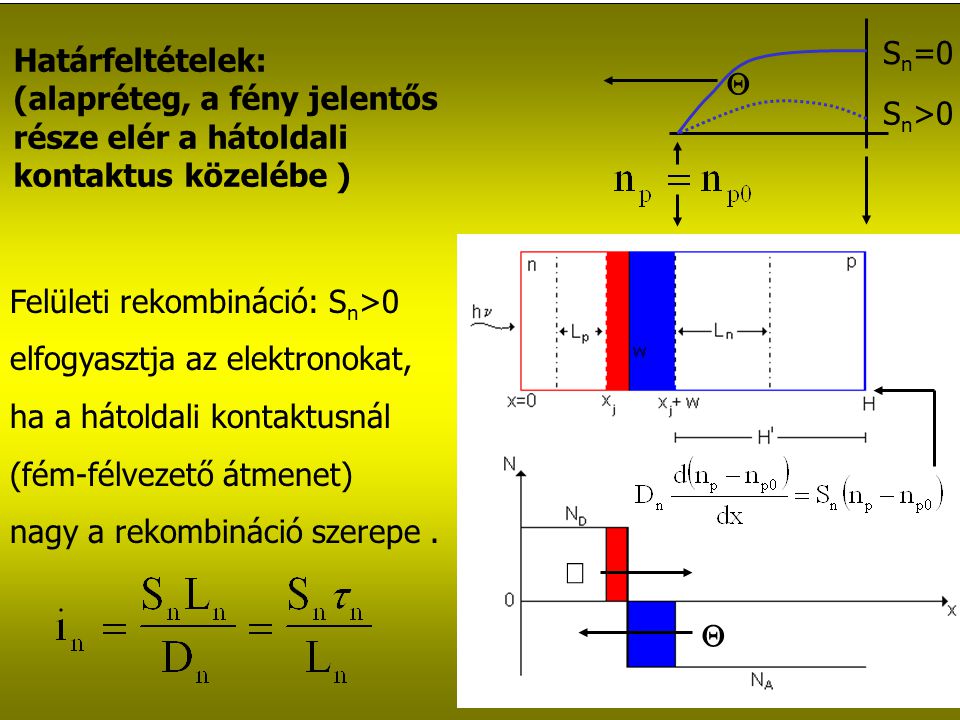 S>0 Határfeltételek: (alapréteg, a fény jelentős része elér a hátoldali kontaktus közelébe ) Felületi rekombináció: S n >0 elfogyasztja az elektronokat, ha a hátoldali kontaktusnál (fém-félvezető átmenet) nagy a rekombináció szerepe.