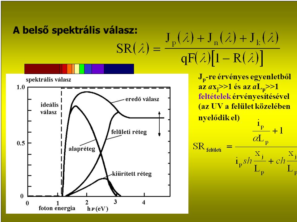 A belső spektrális válasz: J p -re érvényes egyenletből az ax j >>1 és az aL p >>1 feltételek érvényesítésével (az UV a felület közelében nyelődik el)