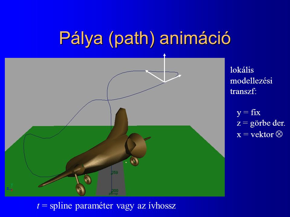 Pálya (path) animáció t = spline paraméter vagy az ívhossz lokális modellezési transzf: y = fix z = görbe der.