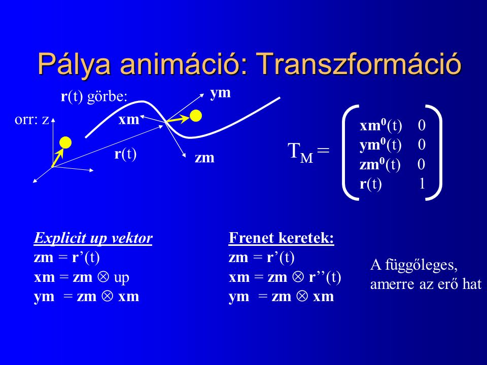 Pálya animáció: Transzformáció Explicit up vektorFrenet keretek: zm = r’(t)zm = r’(t) xm = zm  upxm = zm  r’’(t) ym = zm  xmym = zm  xm zm xm ym TM =TM = xm 0 (t) 0 ym 0 (t) 0 zm 0 (t) 0 r(t) 1 A függőleges, amerre az erő hat r(t) görbe: r(t) orr: z