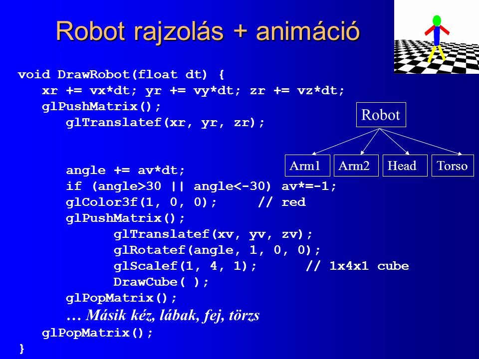 Robot rajzolás + animáció void DrawRobot(float dt) { xr += vx*dt; yr += vy*dt; zr += vz*dt; glPushMatrix(); glTranslatef(xr, yr, zr); angle += av*dt; if (angle>30 || angle<-30) av*=-1; glColor3f(1, 0, 0);// red glPushMatrix(); glTranslatef(xv, yv, zv); glRotatef(angle, 1, 0, 0); glScalef(1, 4, 1);// 1x4x1 cube DrawCube( ); glPopMatrix(); … Másik kéz, lábak, fej, törzs glPopMatrix(); } Robot Arm1Arm2HeadTorso