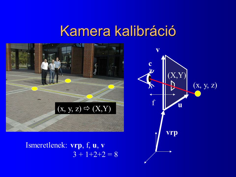 Kamera kalibráció (x, y, z)  (X,Y) c v u vrp (x, y, z) f Ismeretlenek: vrp, f, u, v = 8 (X,Y)