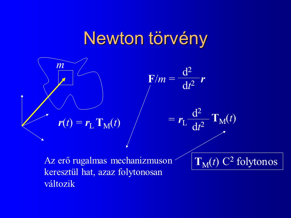 Newton törvény r(t) = r L T M (t) F/m = r = r L d2dt2d2dt2 d2dt2d2dt2 TM(t)TM(t) Az erő rugalmas mechanizmuson keresztül hat, azaz folytonosan változik T M (t) C 2 folytonos m