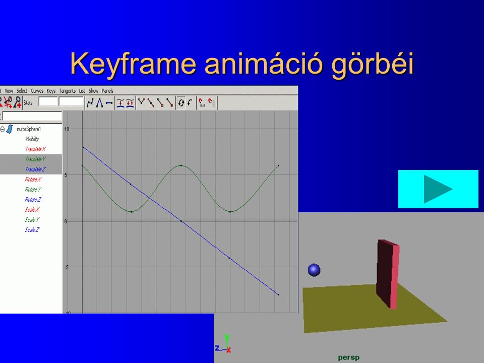 Keyframe animáció görbéi